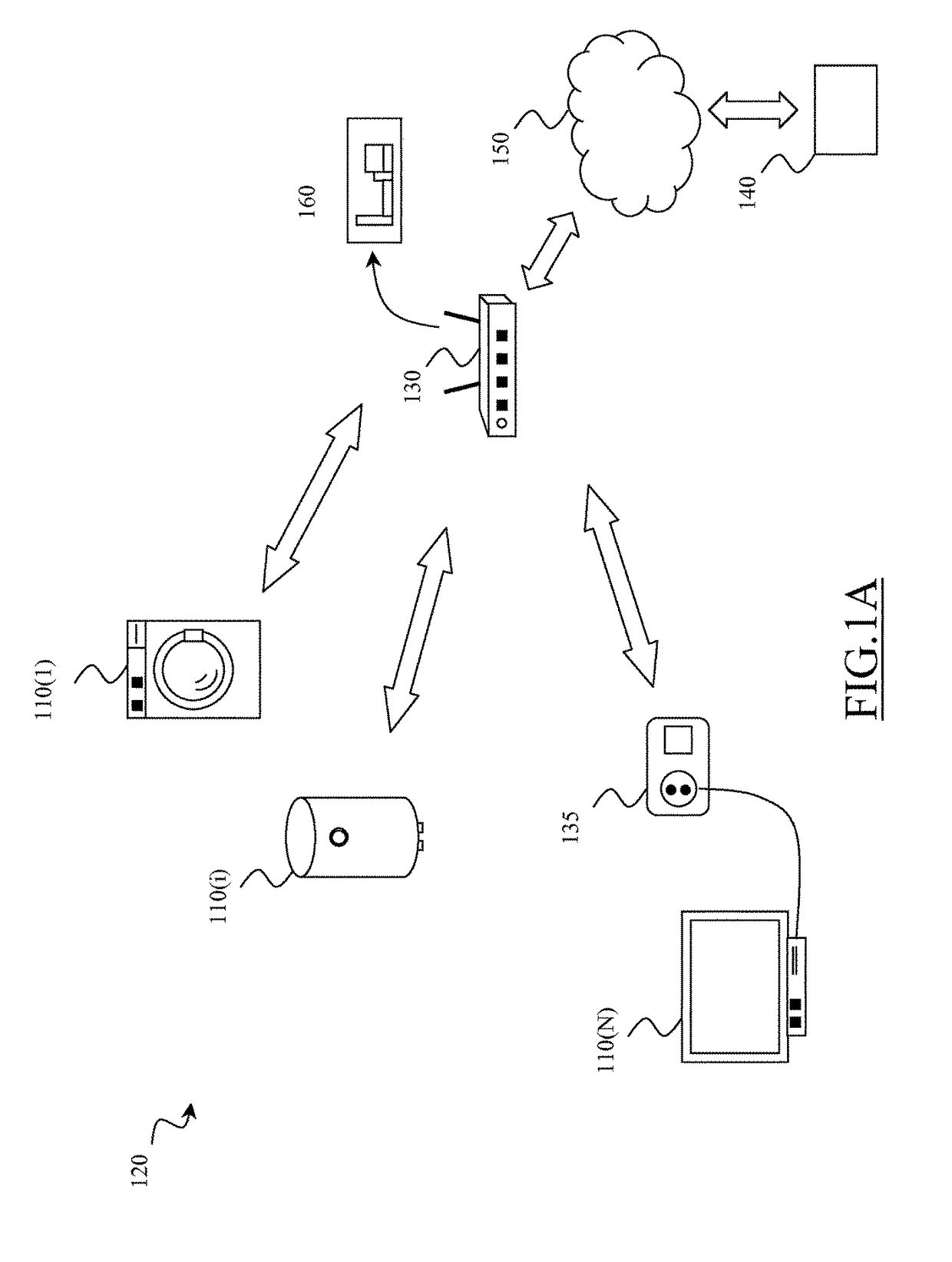 Automatic system for controlling appliances