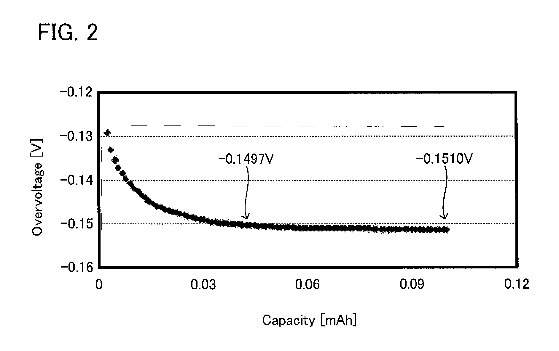 Solid battery and method for regenerating the same