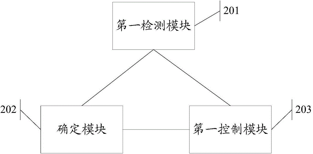 Information processing method and electronic device