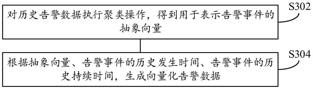 Alarm information association method and device, electronic equipment and readable storage medium