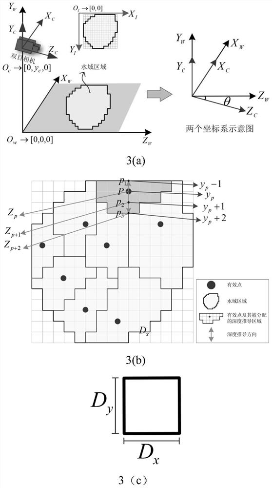 Water area measuring method and system based on monocular and binocular vision collaboration