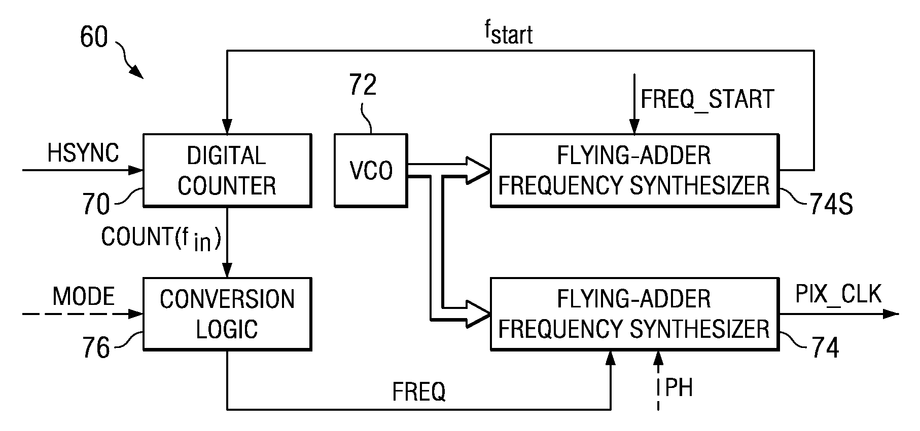 Flying-adder frequency synthesizer-based digital-controlled oscillator and video decoder including the same