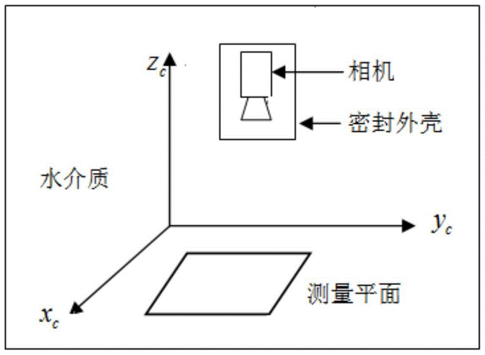 Underwater measuring method based on vision