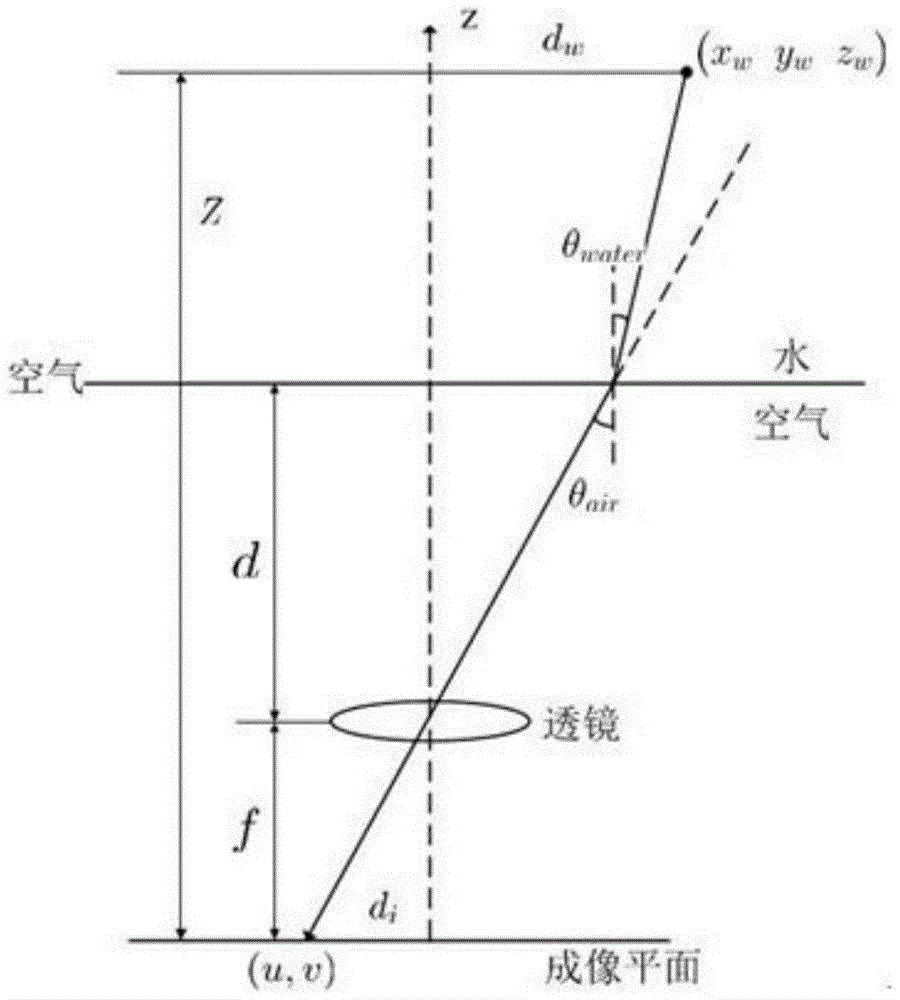 Underwater measuring method based on vision