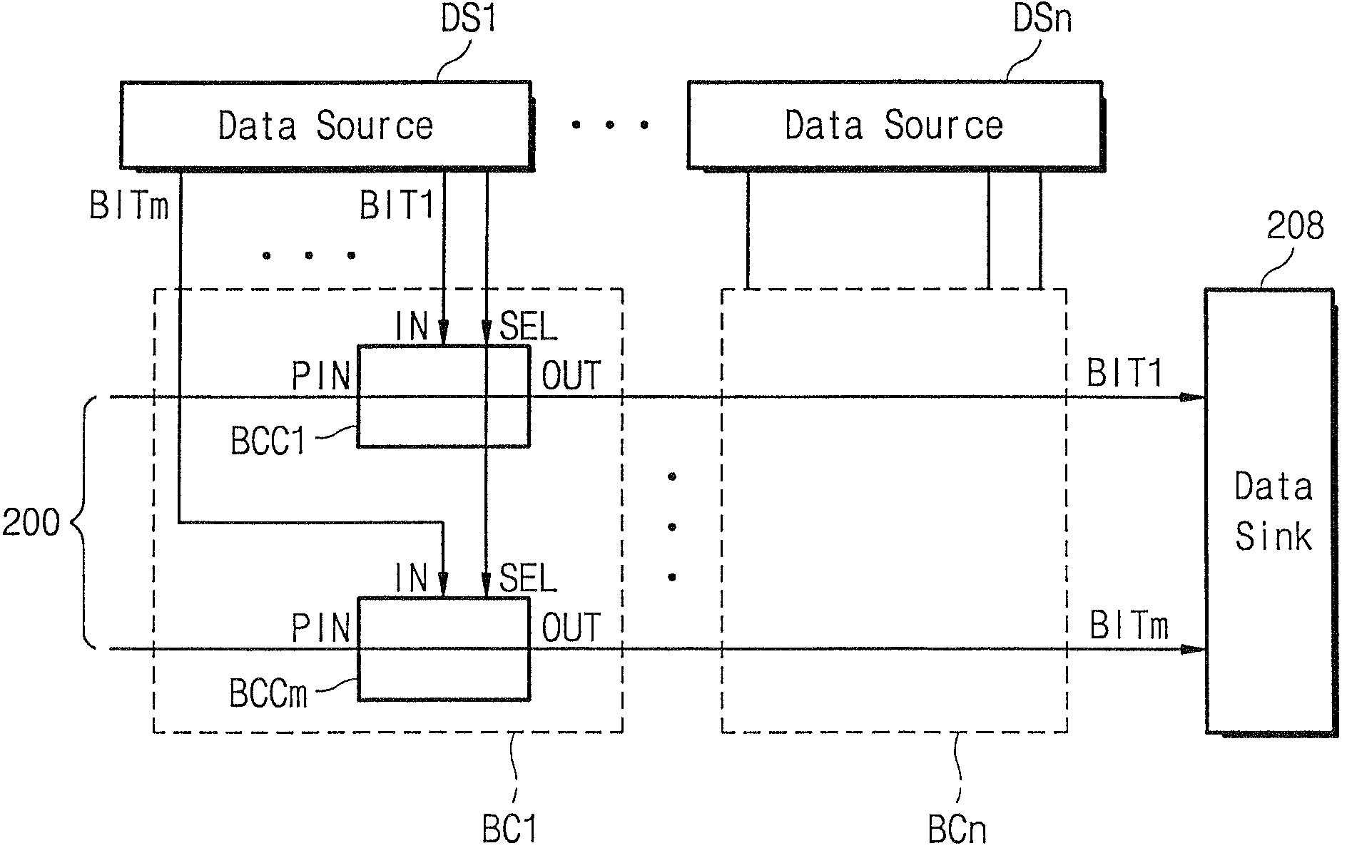 Bus system