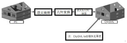 A Lossless Method for Constructing Spatial Semantic Database from BIM Model