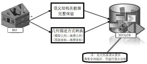 A Lossless Method for Constructing Spatial Semantic Database from BIM Model