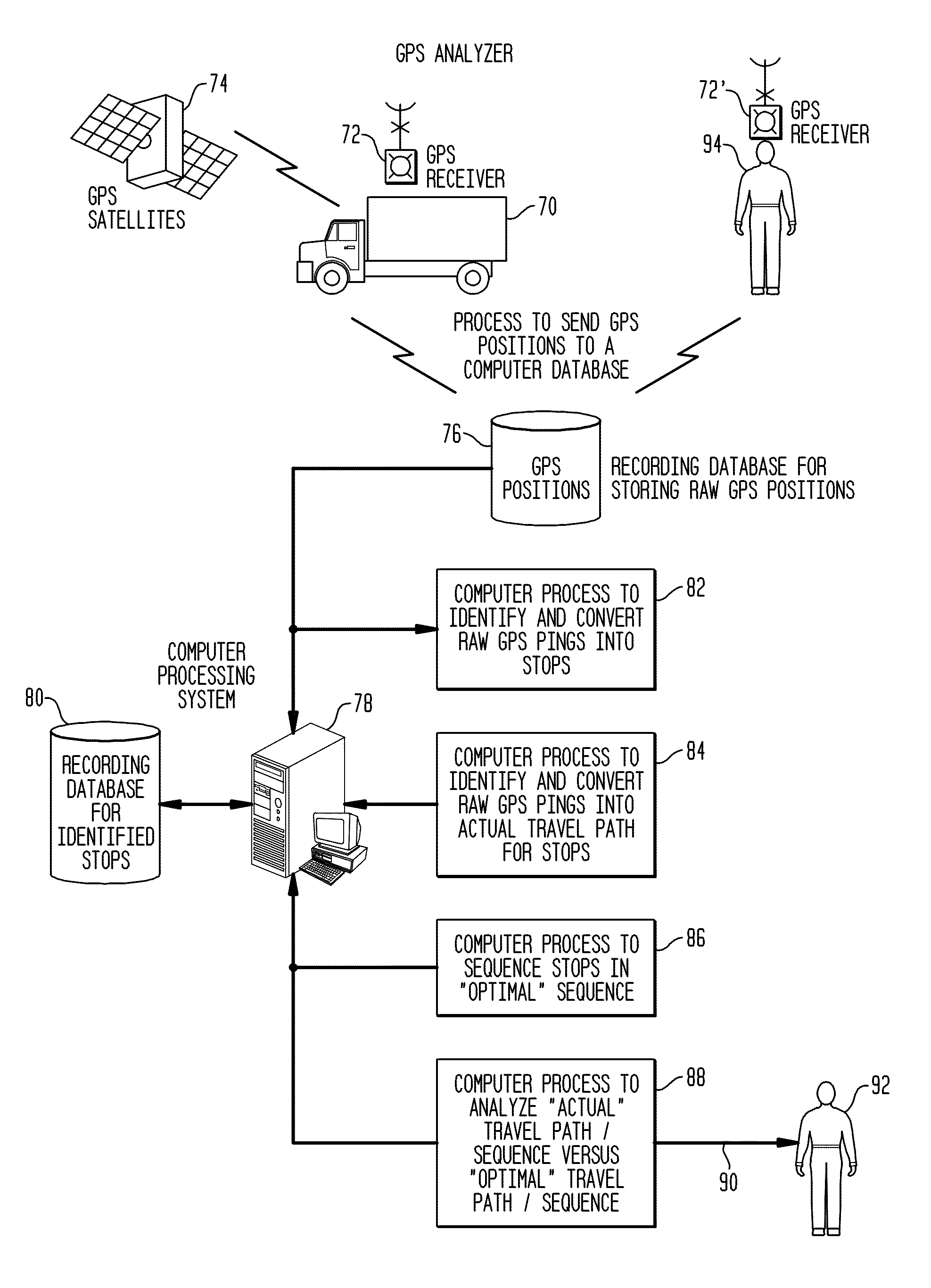 Systems and methods for analyzing the use of mobile resources