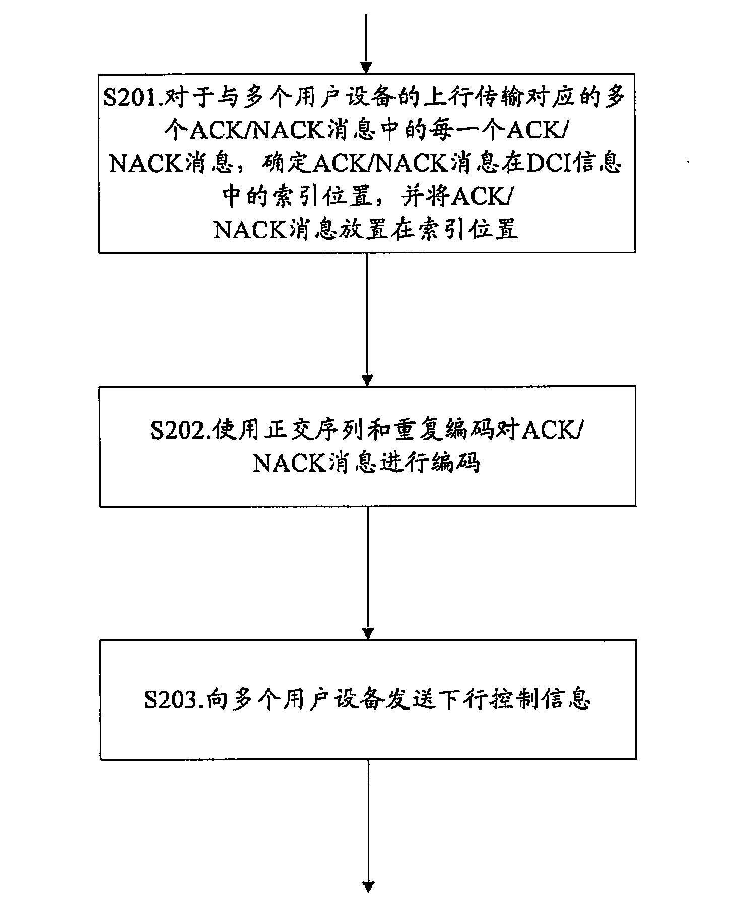 Method for transmitting ACK/NACK messages