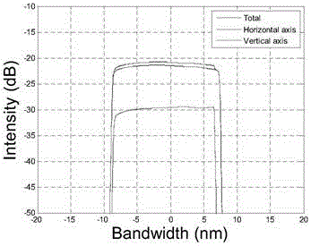 Novel method for generating high-order vector dissipative solitons