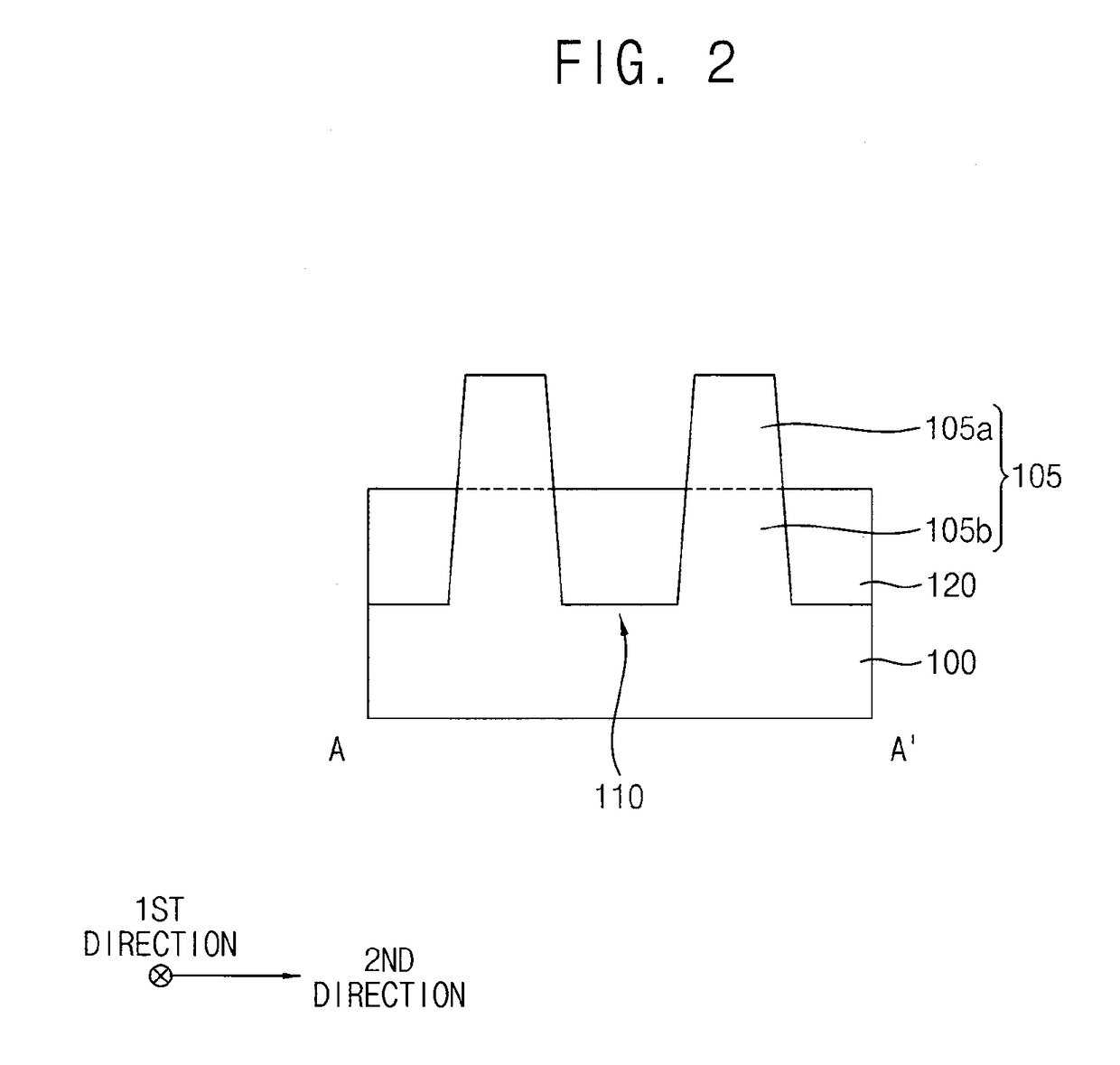 Semiconductor devices