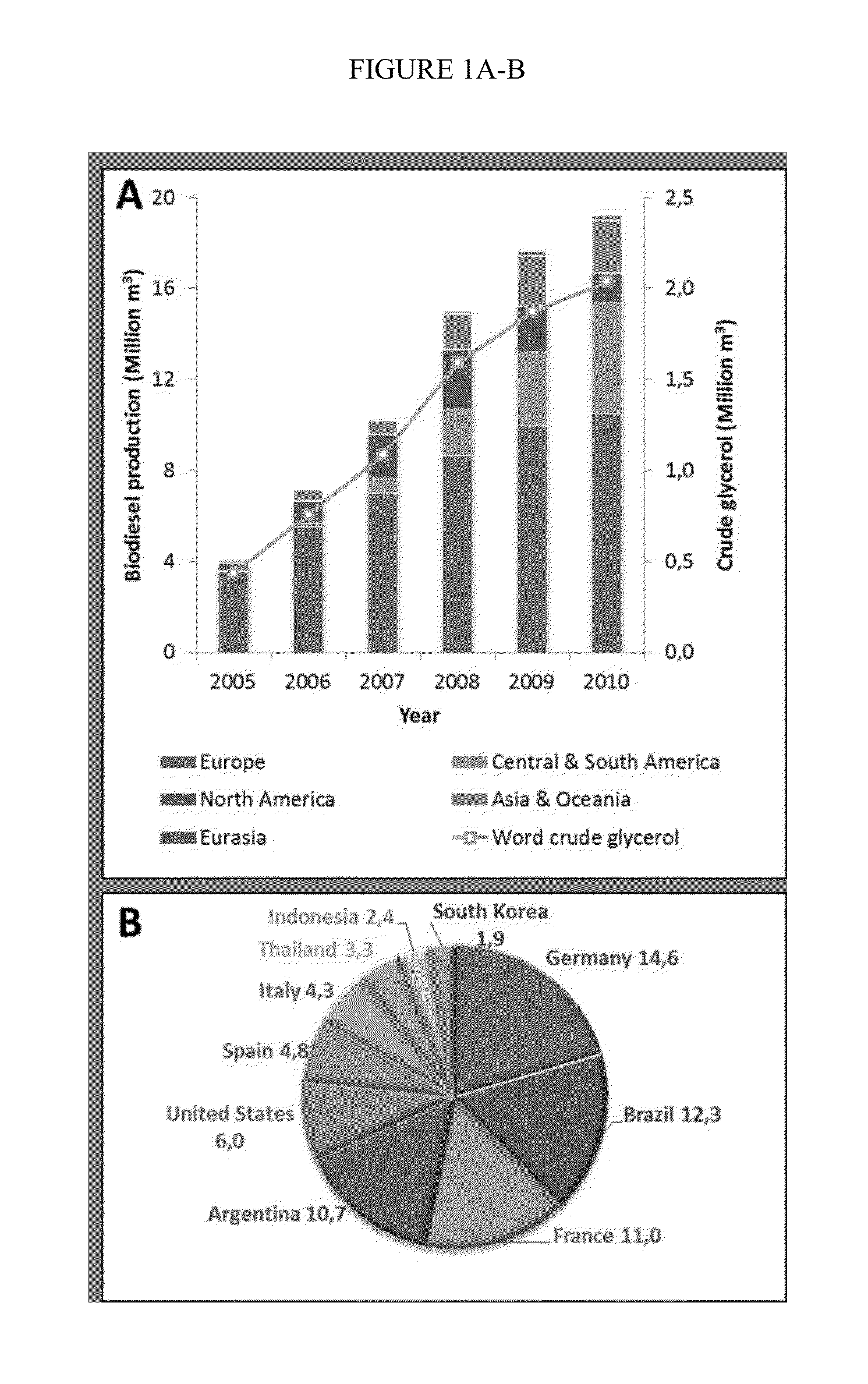 Integrated biodiesel process