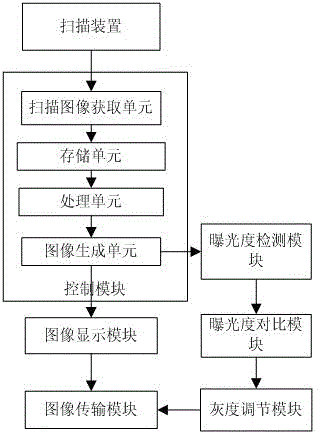 Scanner image automatic generation system