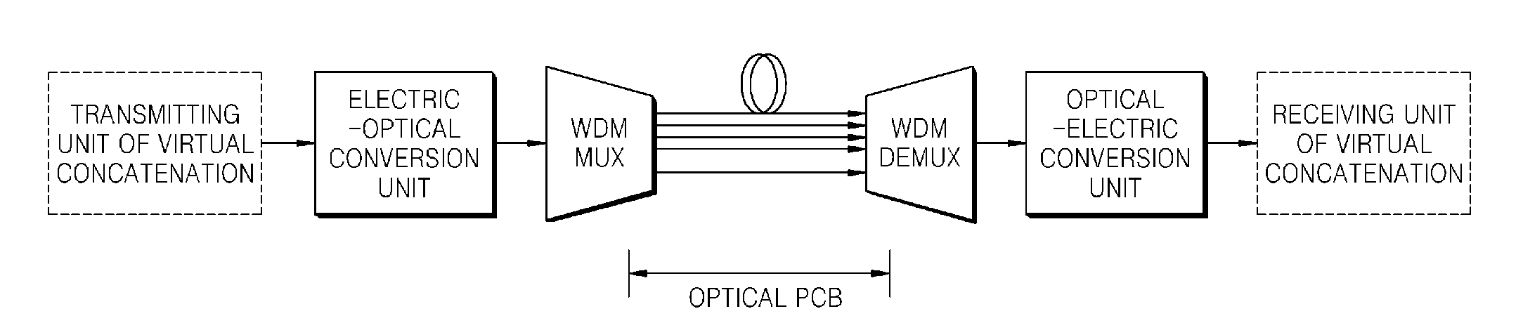 Method and apparatus for increasing transmission capacity in optical transport network