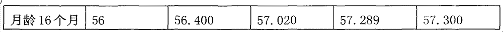 Production method capable of improving calcium content in eggs