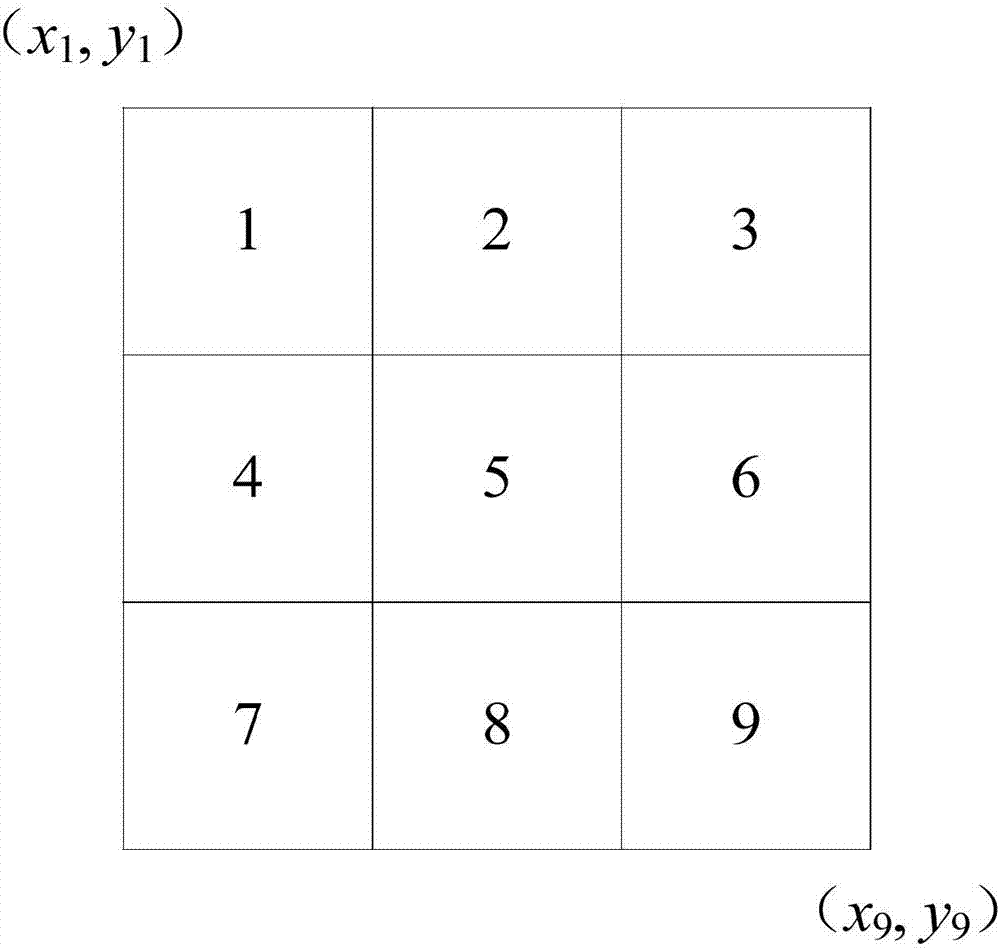 Stereoscopic visual structure three-dimensional distortion full-field measurement method