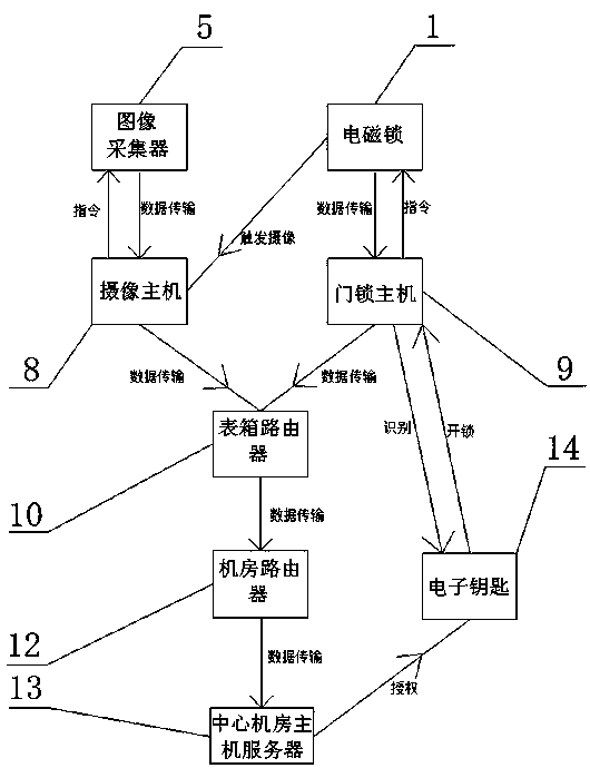 Image acquisition type electricity larceny prevention electric energy meter box