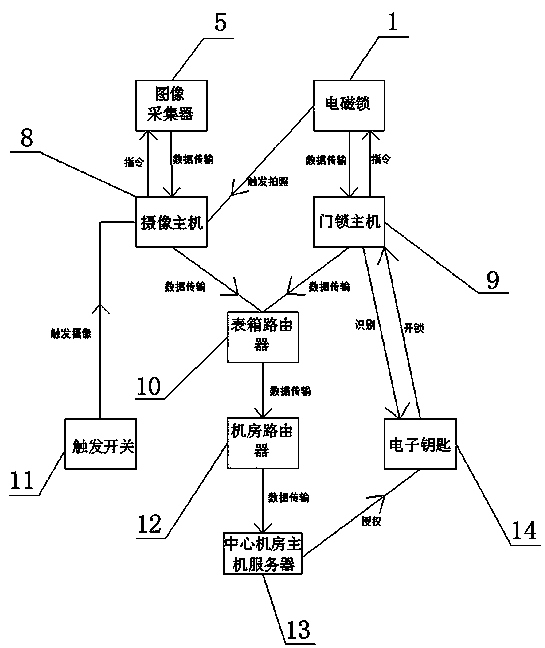 Image acquisition type electricity larceny prevention electric energy meter box