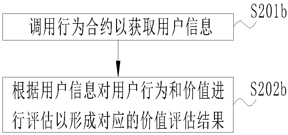 Data sharing method and server