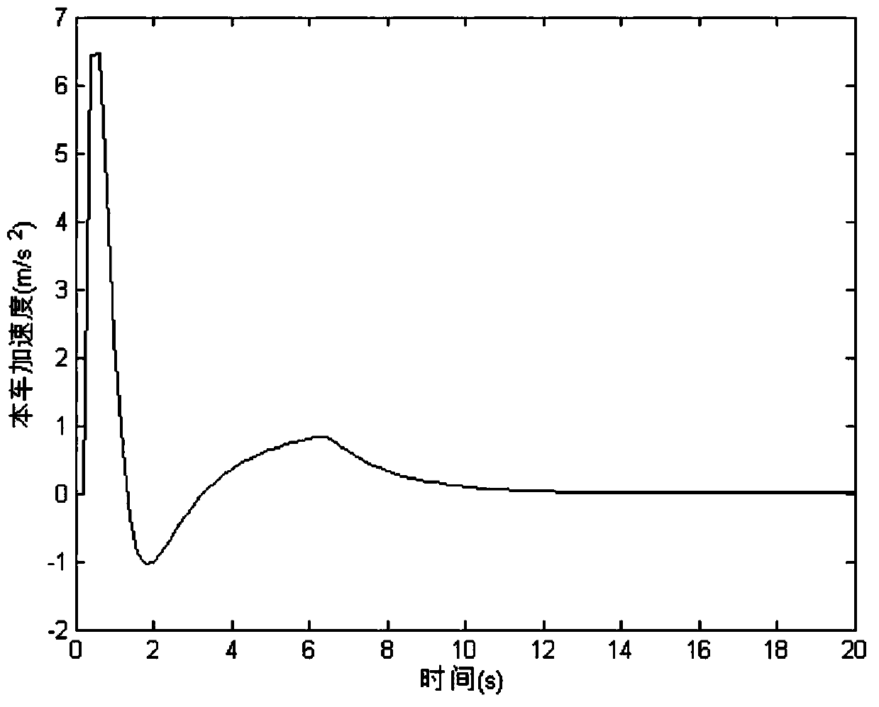 Vehicle variable-speed cruise control method under wireless communication channel attenuation