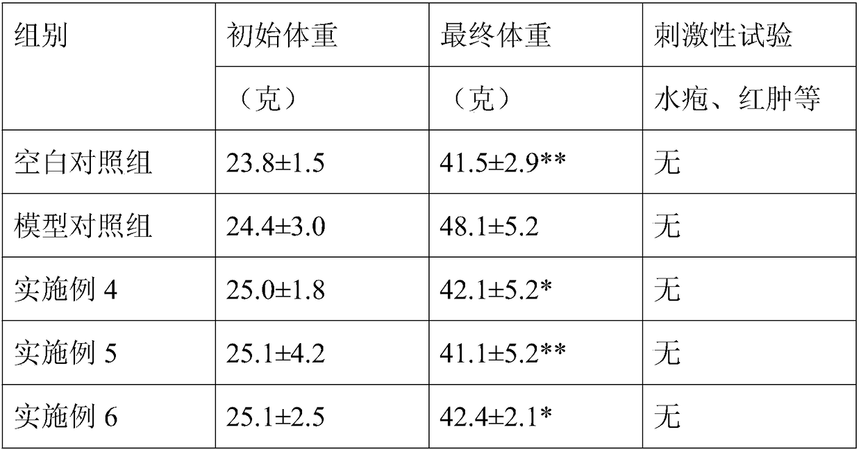 Weight losing composition