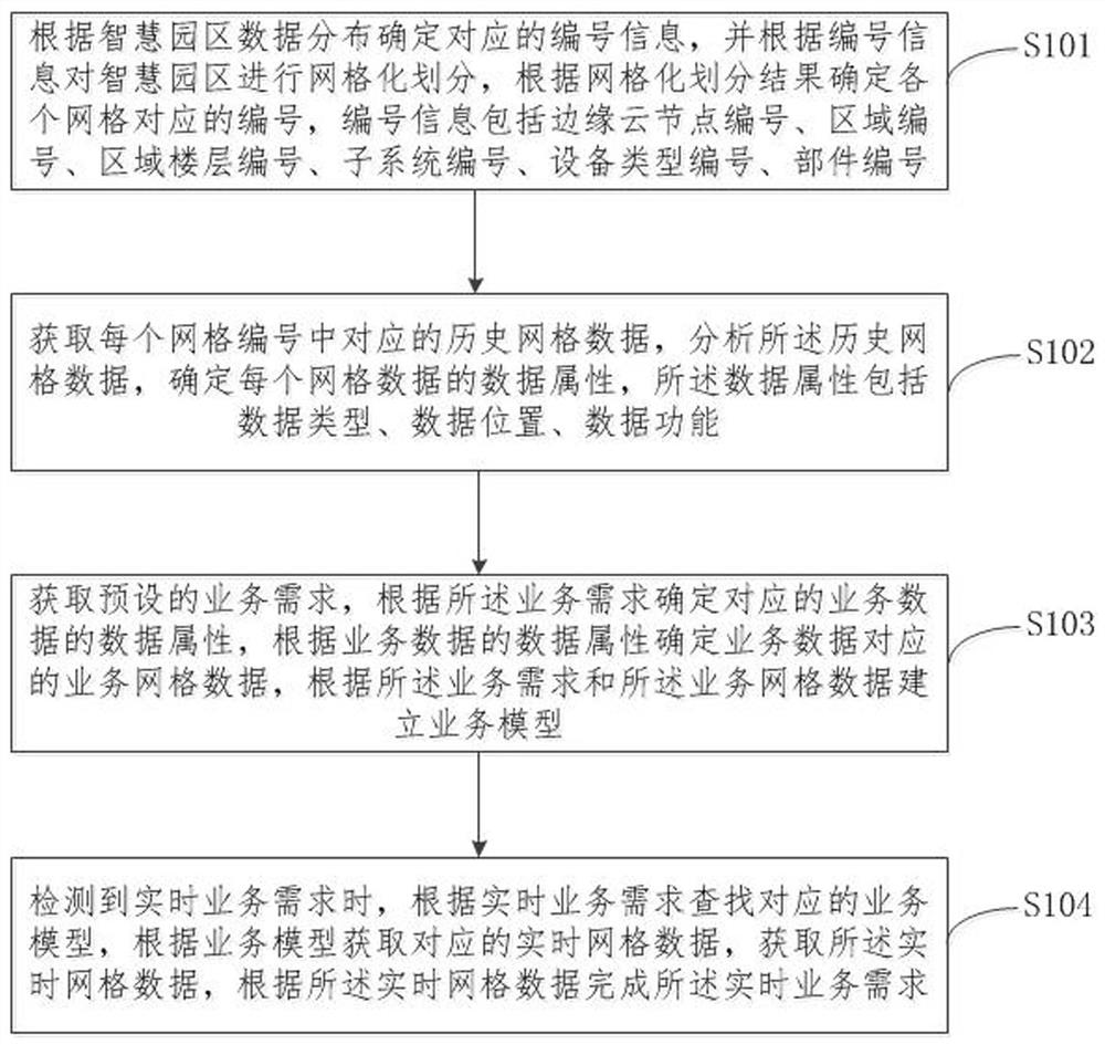 Smart park data integrated management method and system