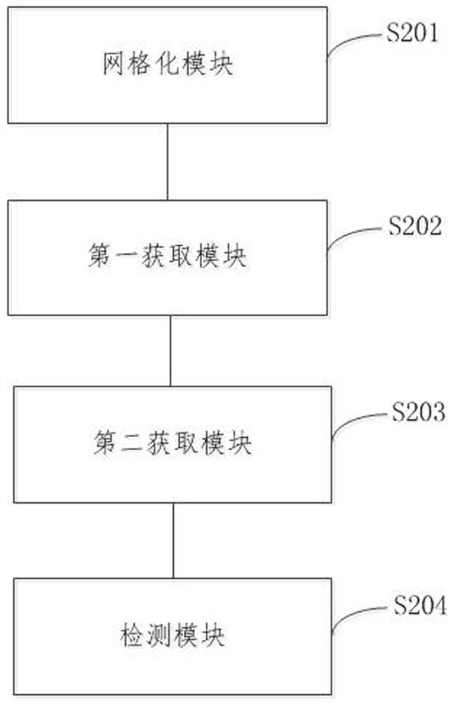 Smart park data integrated management method and system