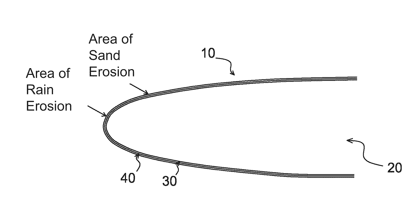 Anti-erosion structure for aircrafts