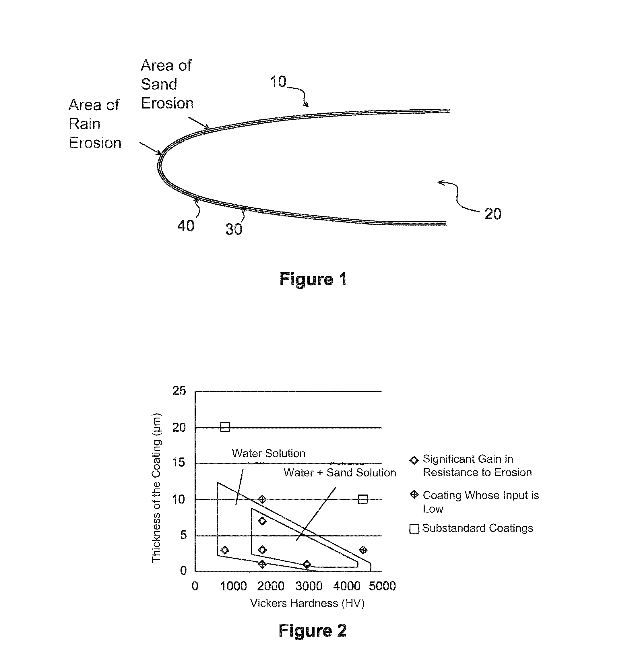 Anti-erosion structure for aircrafts