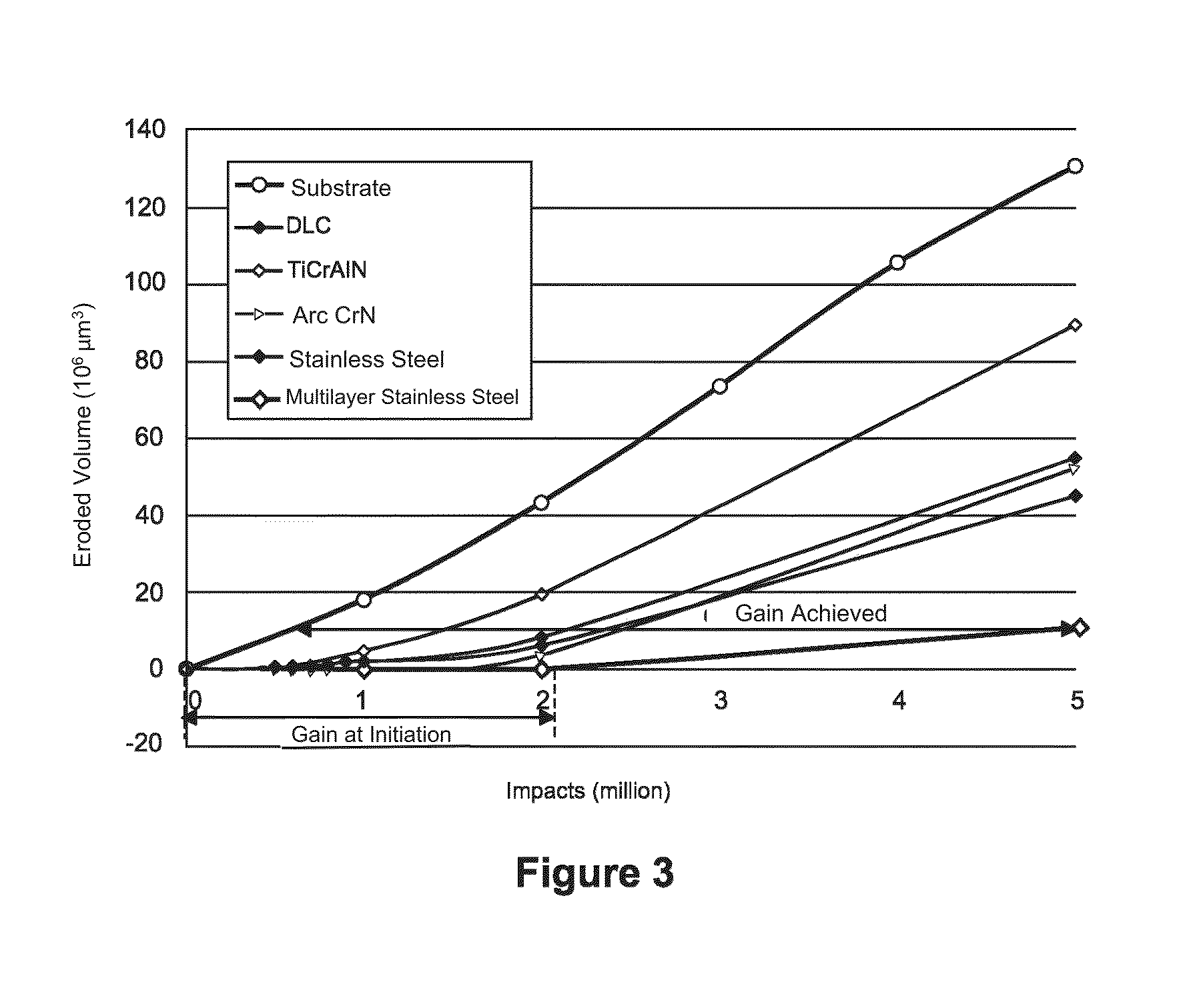 Anti-erosion structure for aircrafts