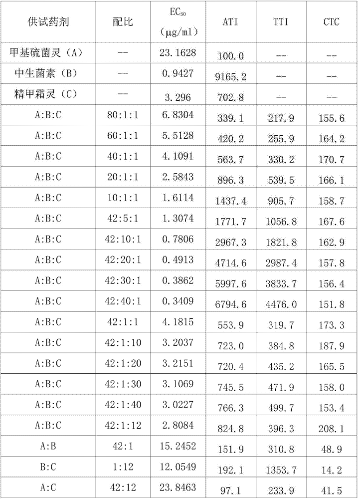 Pesticide composition for seed potato treatment