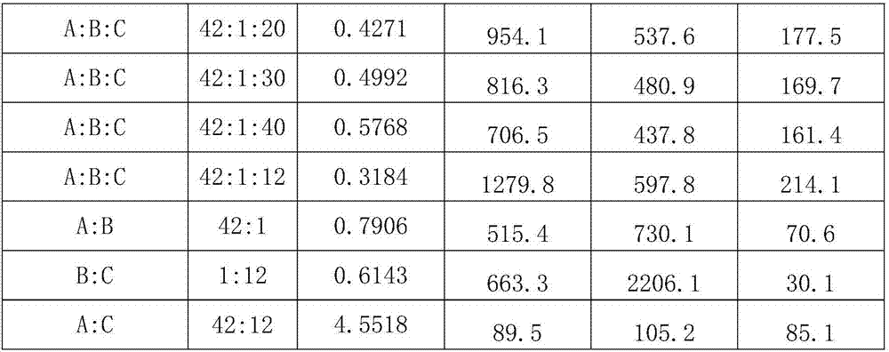 Pesticide composition for seed potato treatment