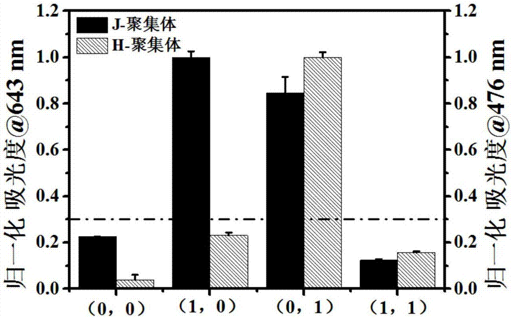 Method for constructing half adder and half subtracter based on interaction between cyanine dye and metal ions