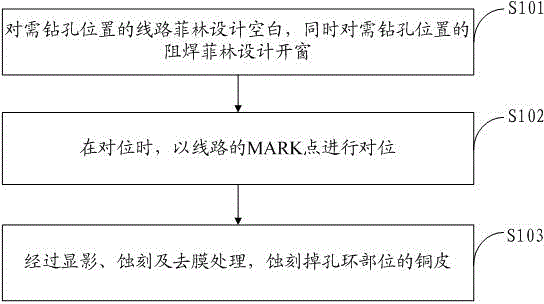 Method for improving cutter breaking condition in hole drilling process of thick copper plate