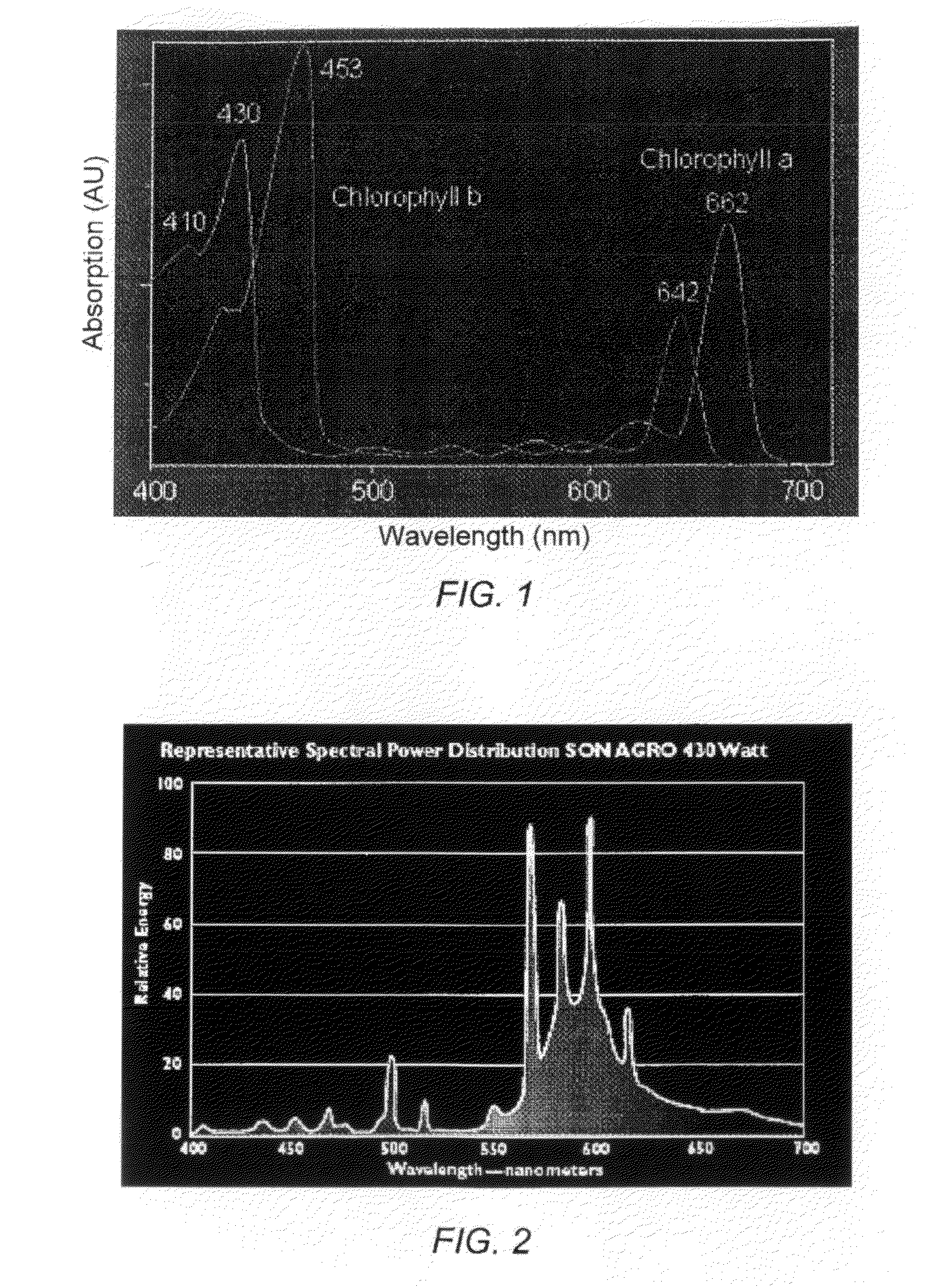 LED lighting device for growing plants