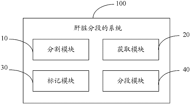 Liver segmentation method and system thereof