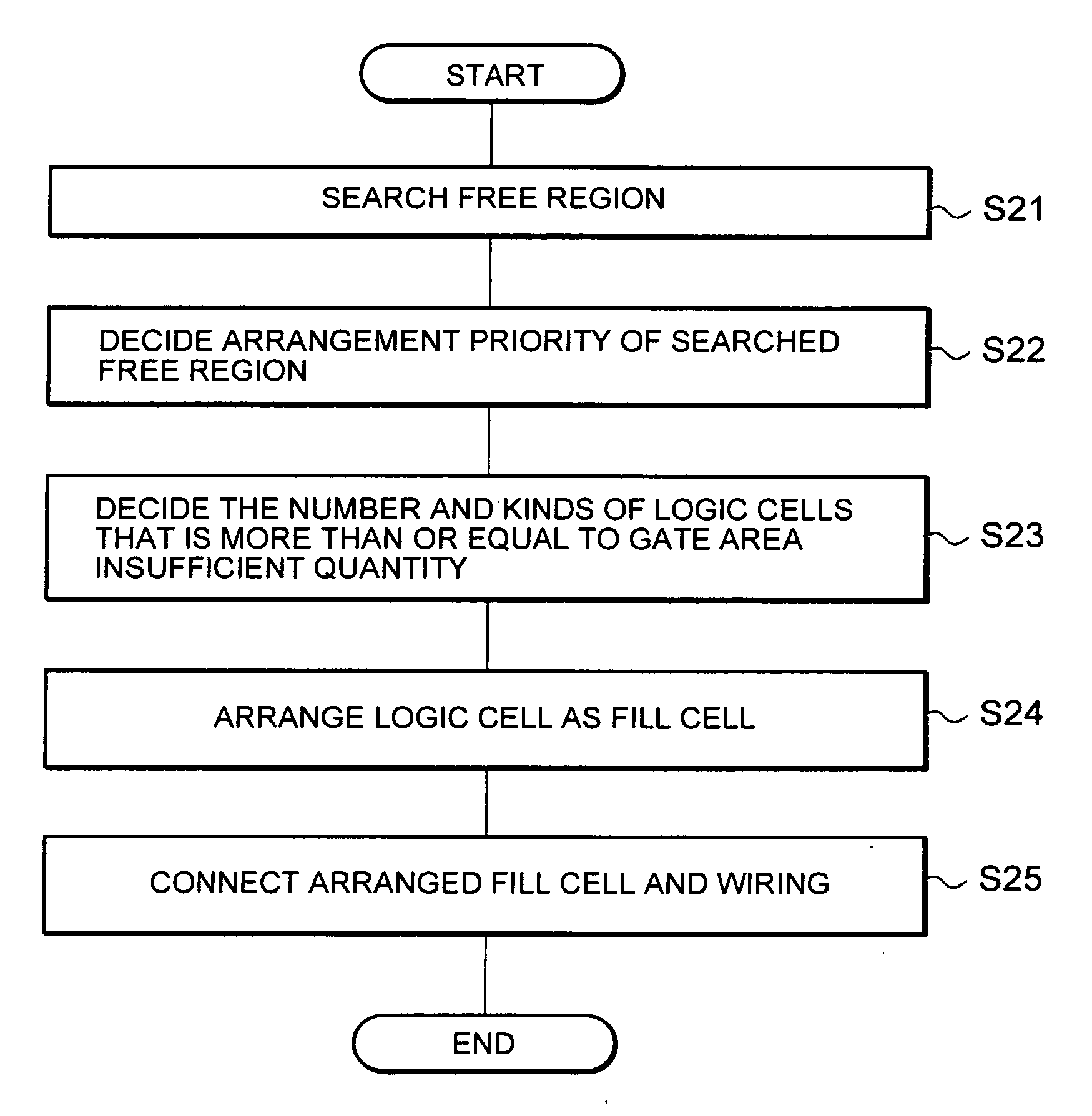 Method for designing semiconductor integrated circuit which includes metallic wiring connected to gate electrode and satisfies antenna criterion