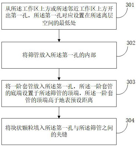 Overlying strata separation water pumping and draining structure and construction method