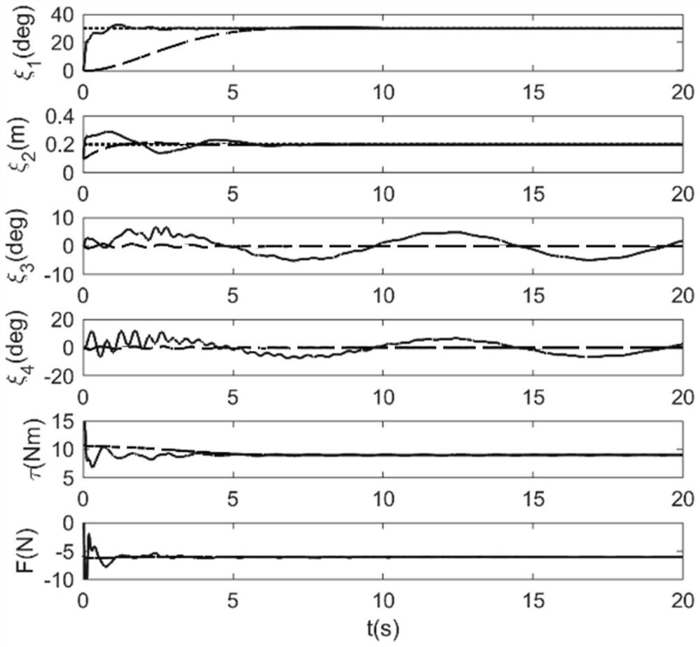 Offshore crane stability control method and system with double pendulum characteristics