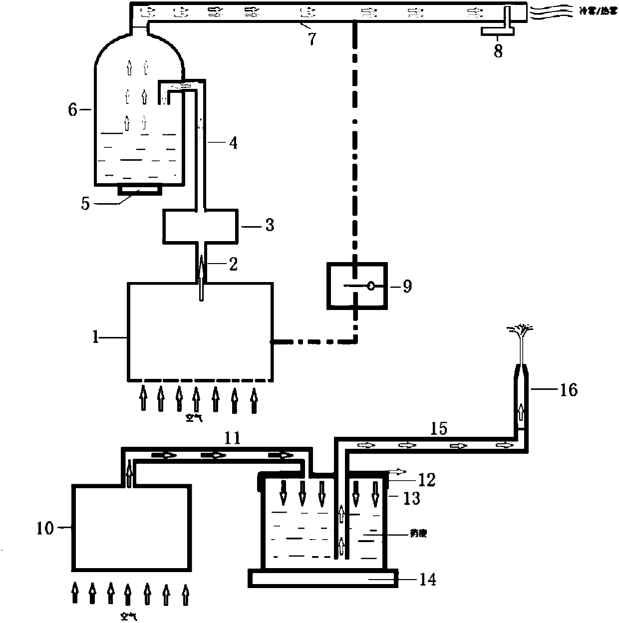 Temperature-control nebulization and rinsing treatment device