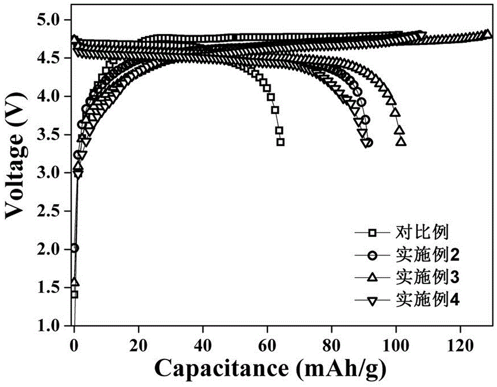 High-voltage lithium nickel manganese oxide/graphite lithium ion battery and manufacturing method thereof