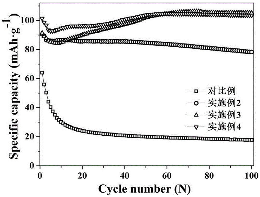 High-voltage lithium nickel manganese oxide/graphite lithium ion battery and manufacturing method thereof