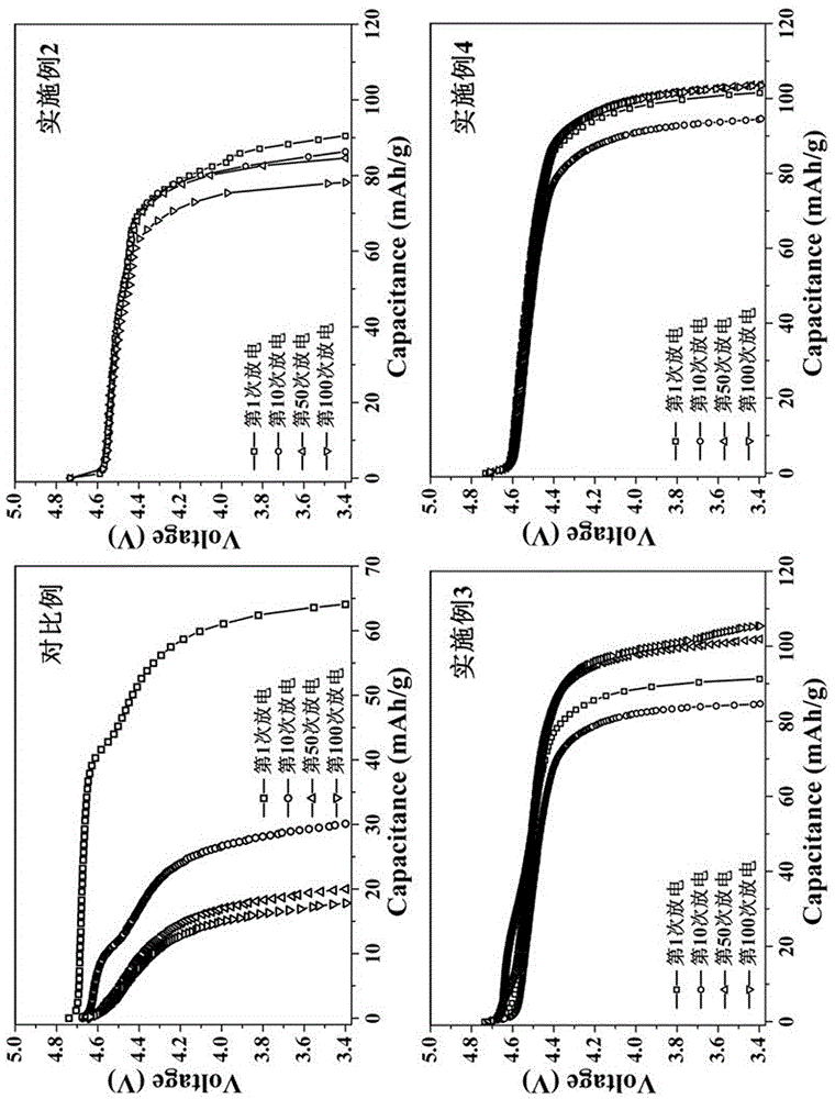 High-voltage lithium nickel manganese oxide/graphite lithium ion battery and manufacturing method thereof