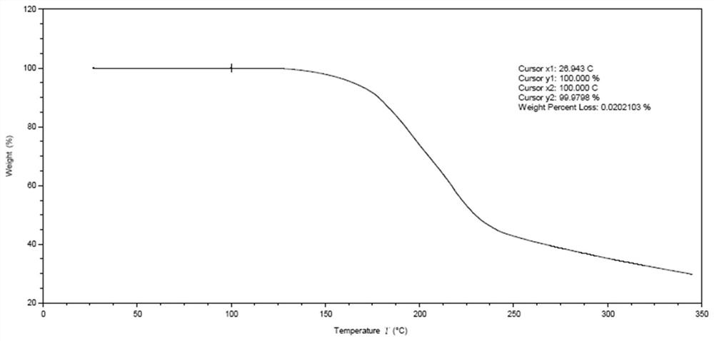 Argatroban intermediate as well as preparation method and application thereof