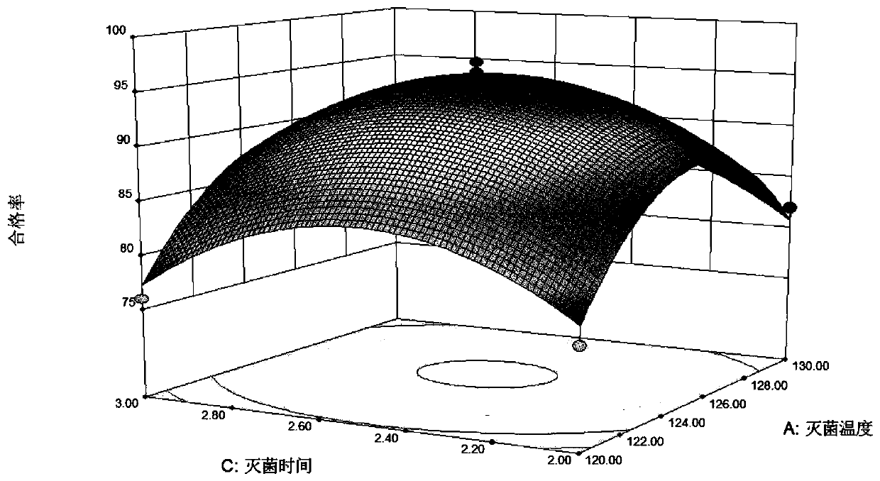 A kind of breeding method of Agaricus bisporus strain suitable for standardized factory