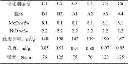 Coal tar hydrodemetalization catalyst and preparation method thereof