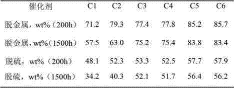 Coal tar hydrodemetalization catalyst and preparation method thereof