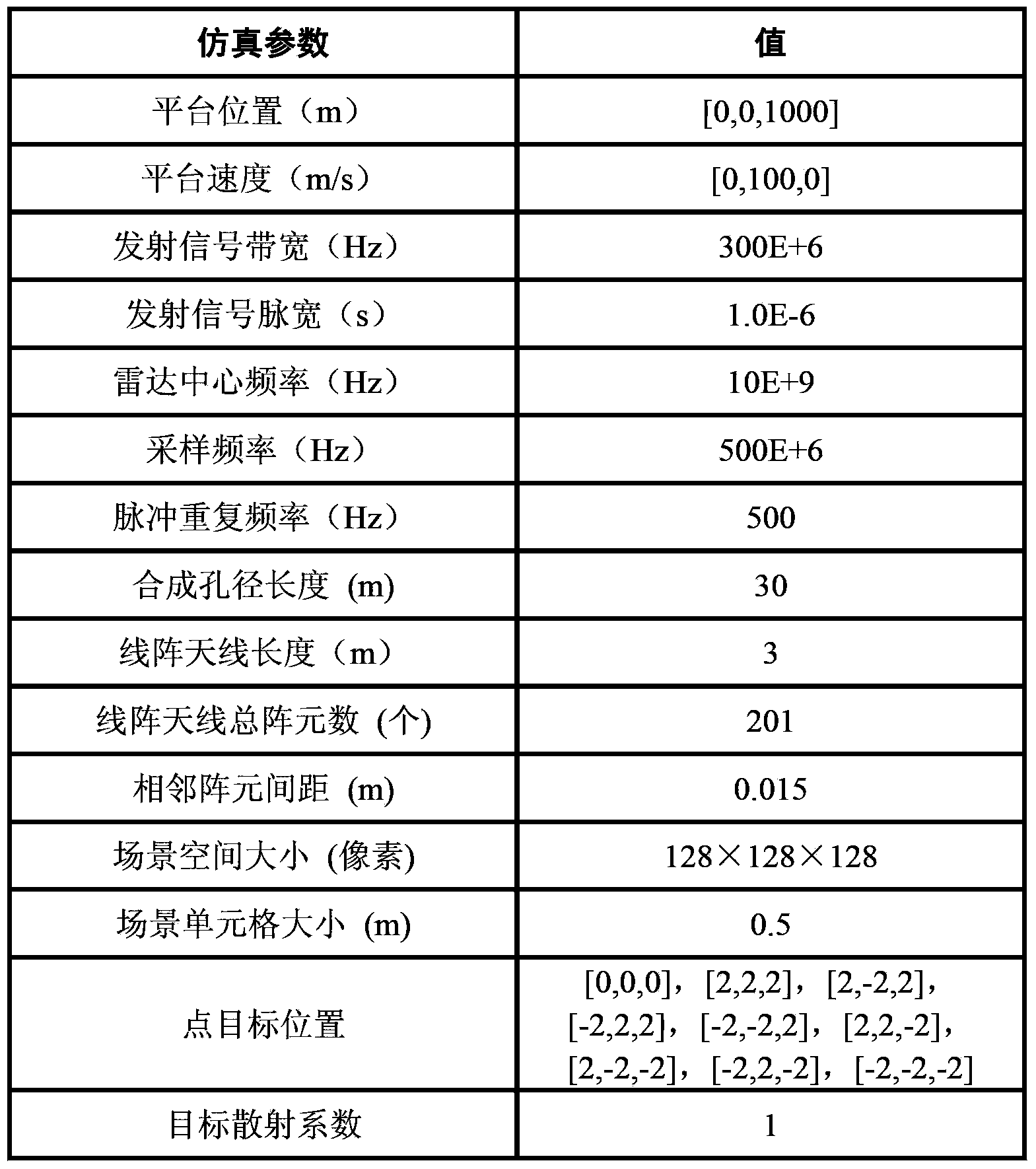 Linear array SAR sparse reconstitution imaging and phase error correction method