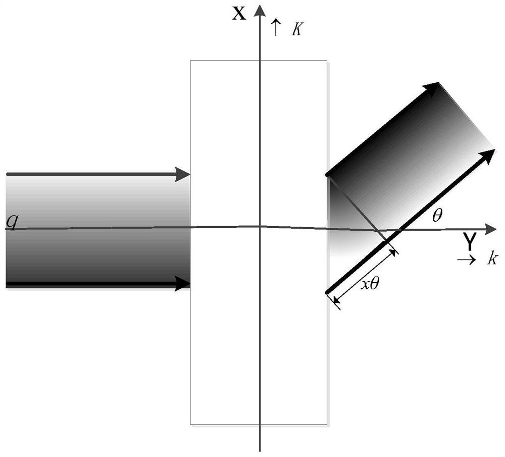 A wide-spectrum acousto-optic modulation spatial light blur stripping system and method