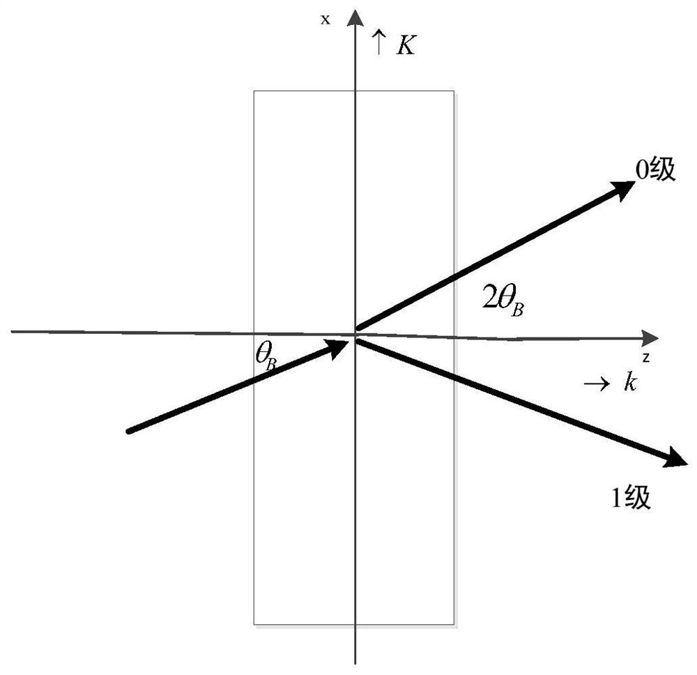 A wide-spectrum acousto-optic modulation spatial light blur stripping system and method